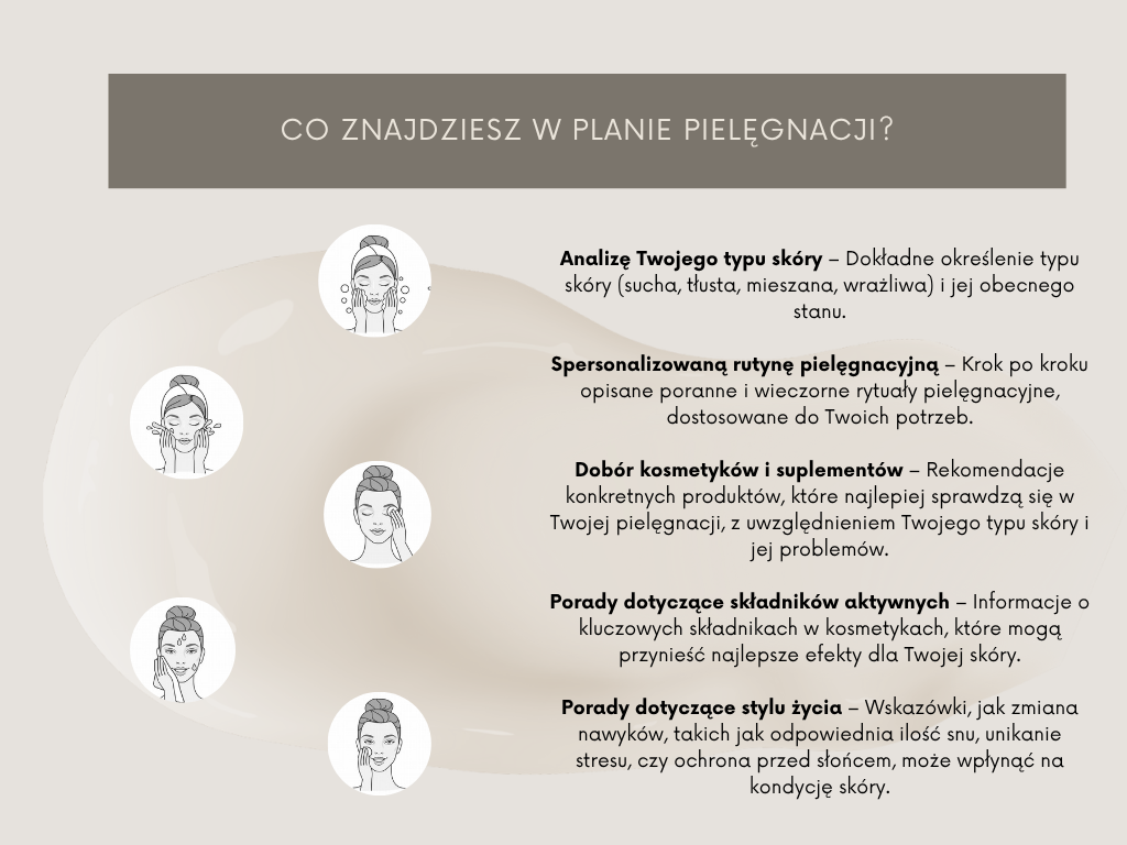 PLAN PIELĘGNACJI SKÓRY ONLINE